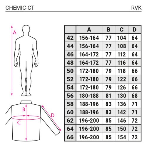 Vegyszerálló kabát (CHEMIC-CT)